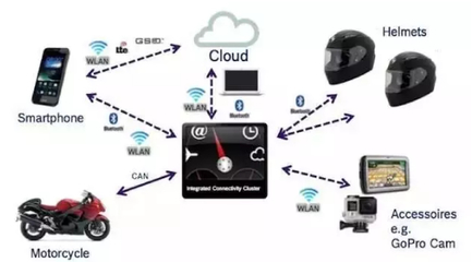 30款產(chǎn)品榮獲CES2017最佳創(chuàng)新獎，引領(lǐng)數(shù)碼科技新浪潮