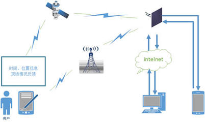 互聯(lián)網(wǎng)信息服務(wù) 連接世界的橋梁