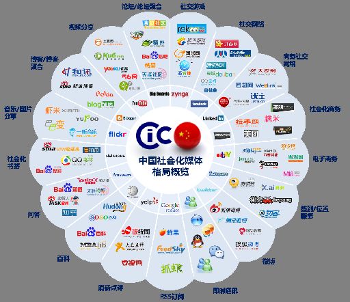 前沿洞見 2018年互聯(lián)網(wǎng)信息服務(wù)八大猜想