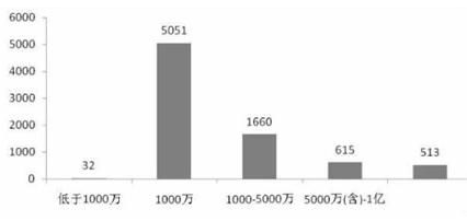 互聯(lián)網(wǎng)信息服務(wù)行業(yè)現(xiàn)狀及規(guī)模分析