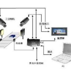 機器視覺系統(tǒng) 計算機軟硬件的協(xié)同藝術(shù)